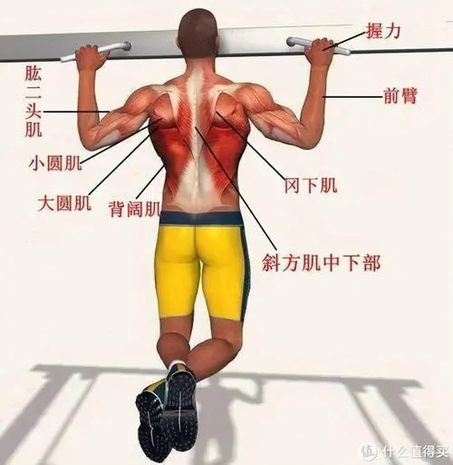 什么网球拍线适合利用身体